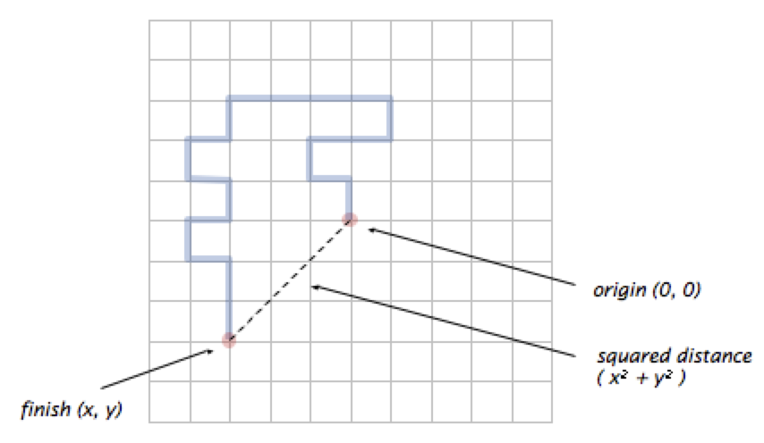Homework 2: Conditionals and Loops