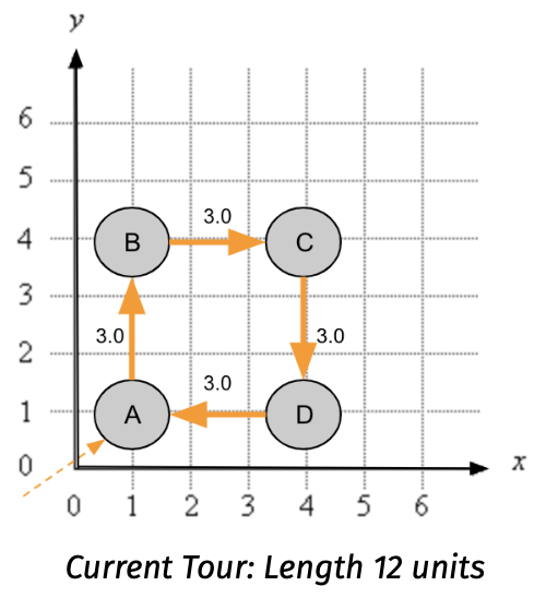 Initial tour, between points A, B, C, and D