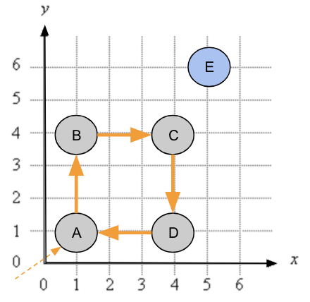 Considering how to incorporate E into the existing path