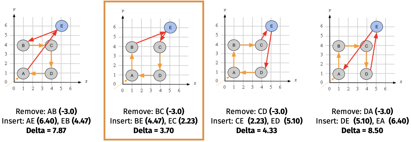 Calculating the path length for all possible insertion points