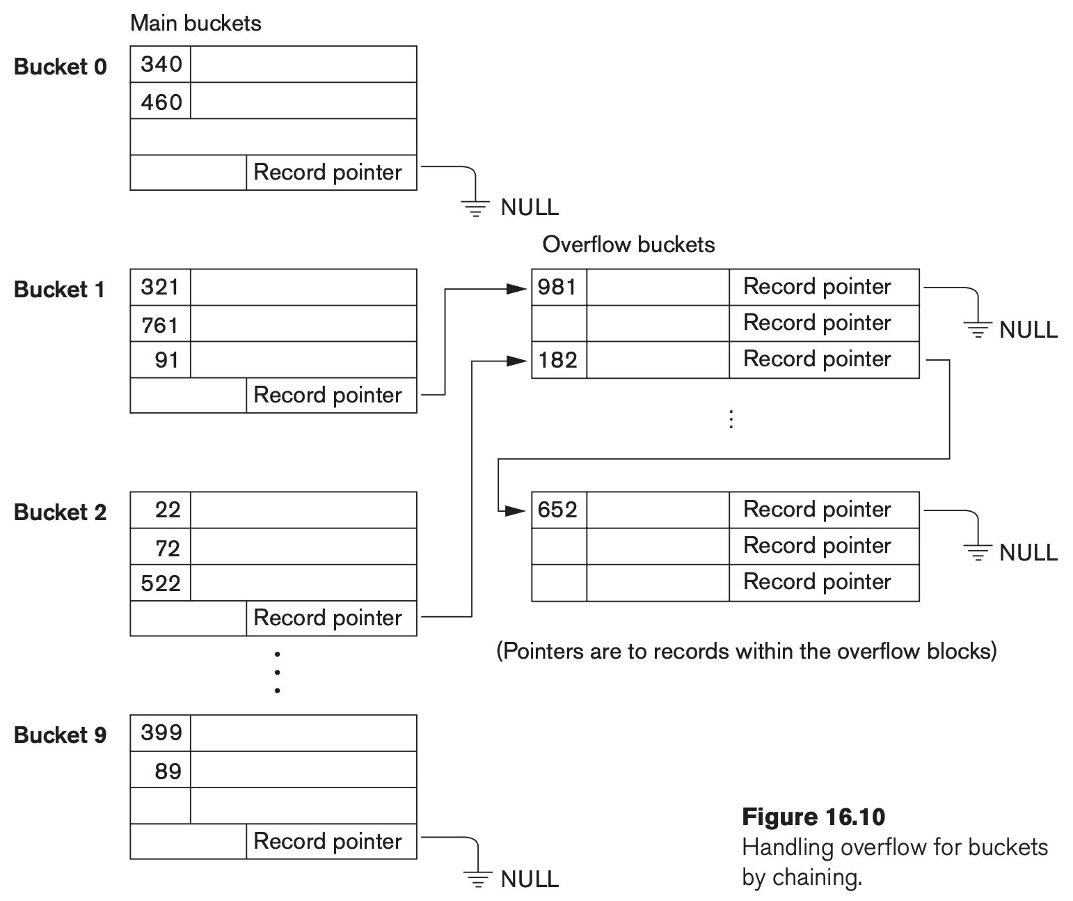 Figure 16.10