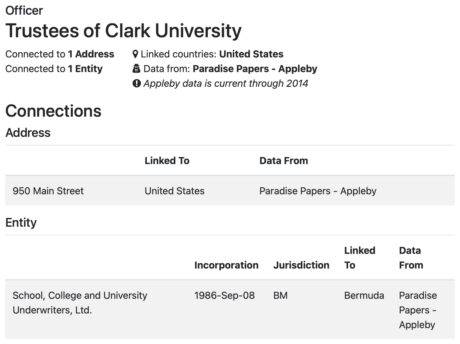 Clark University