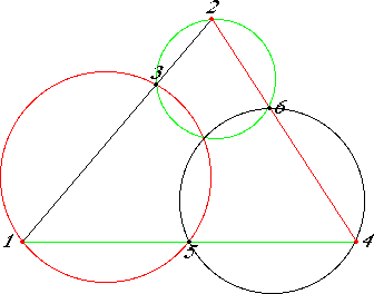 Three circles meet