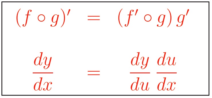 Chain rule