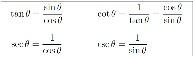 summary-of-trigonometric-identities