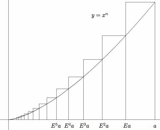 Rectangular estimates of an area