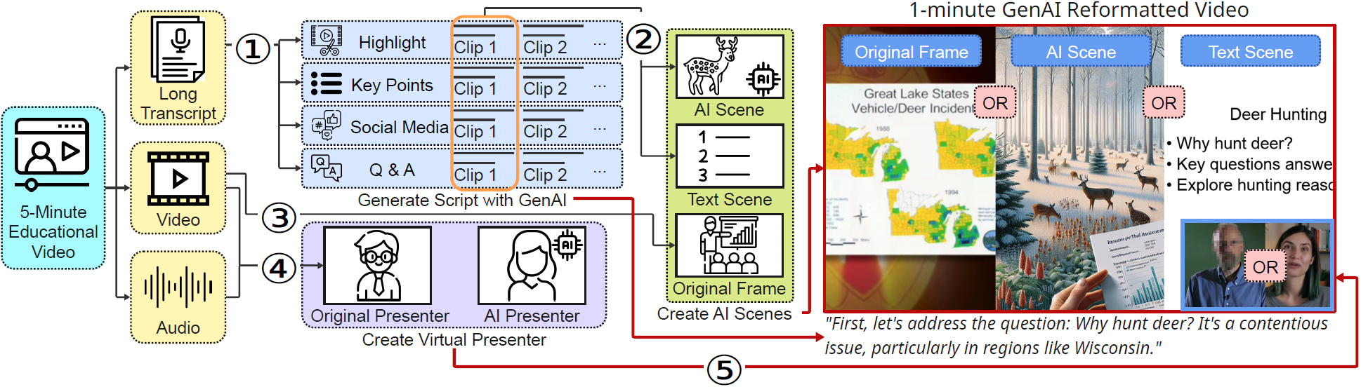 GenAI for Constructivist Learning