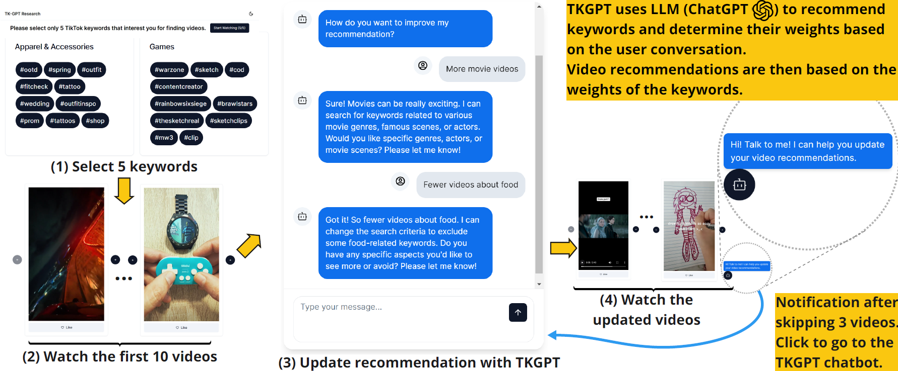 GenAI for Constructivist Learning